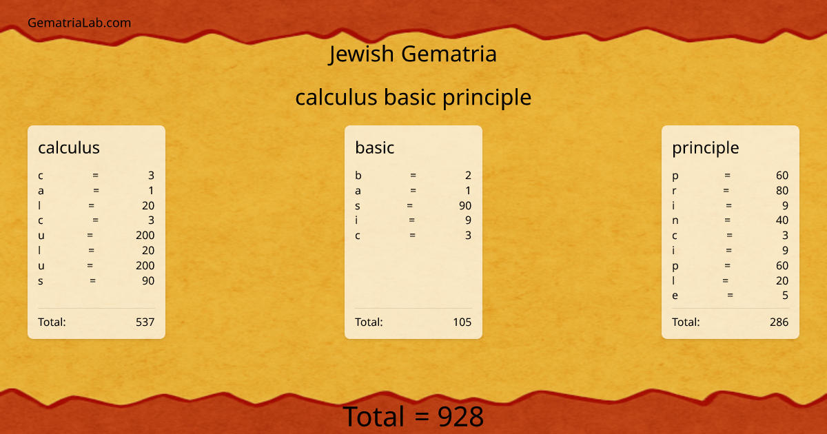 calculus basic principle in jewish Gematria